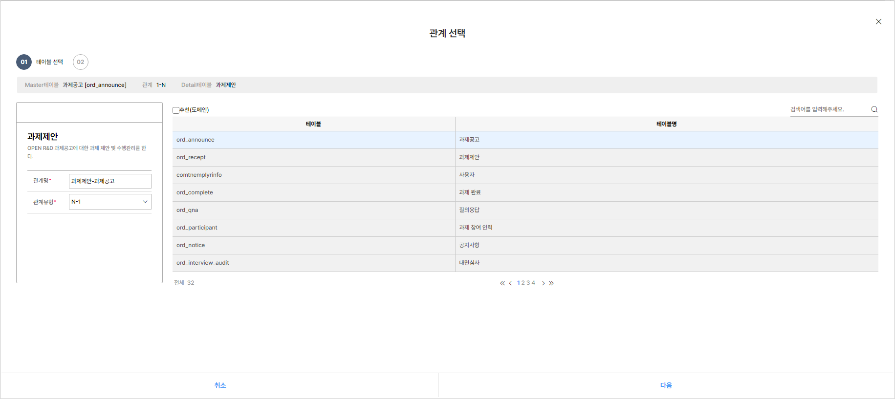 24-1 Data Design-Data 관계정의 이미지