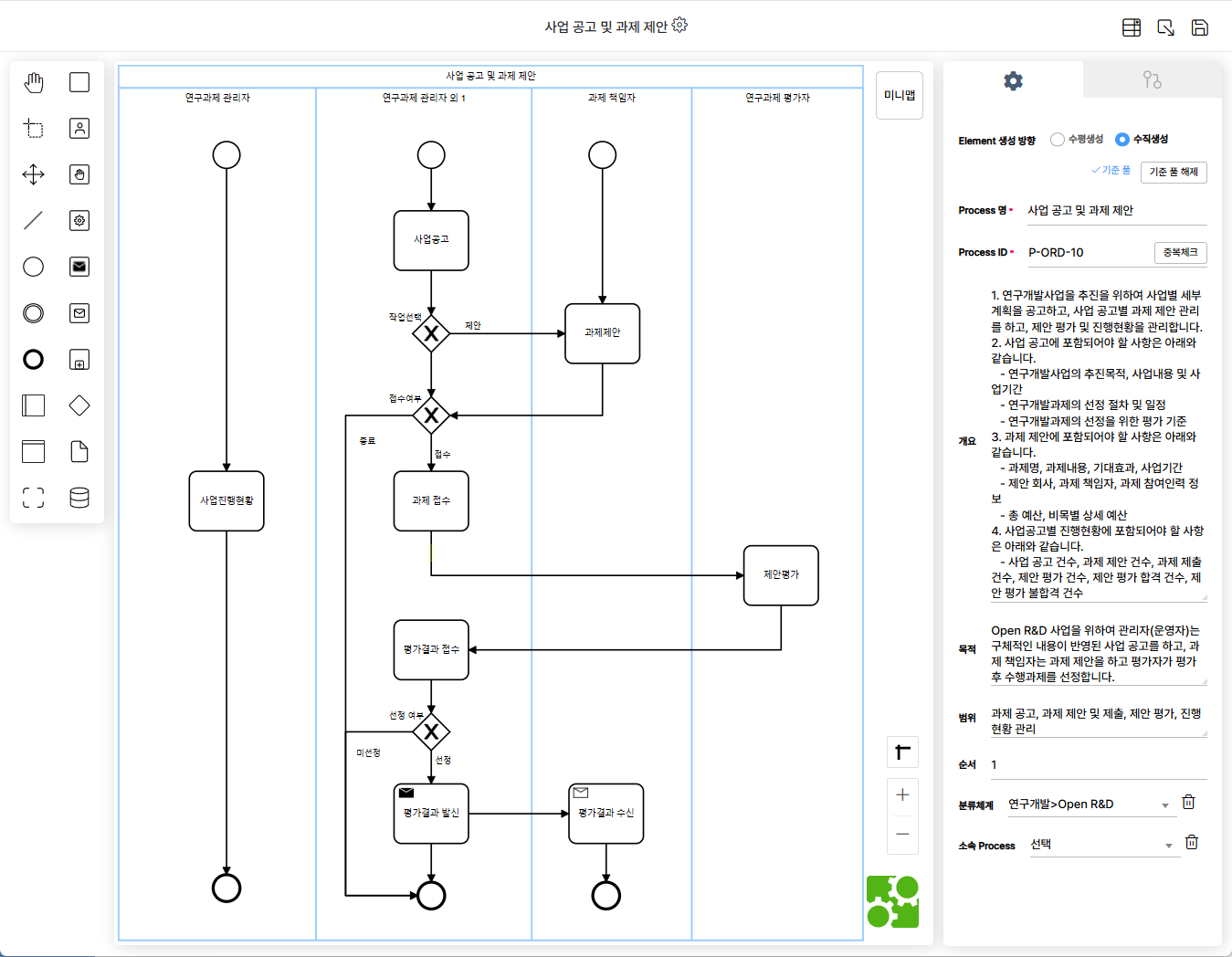 21-2 Process Design-Process diagram