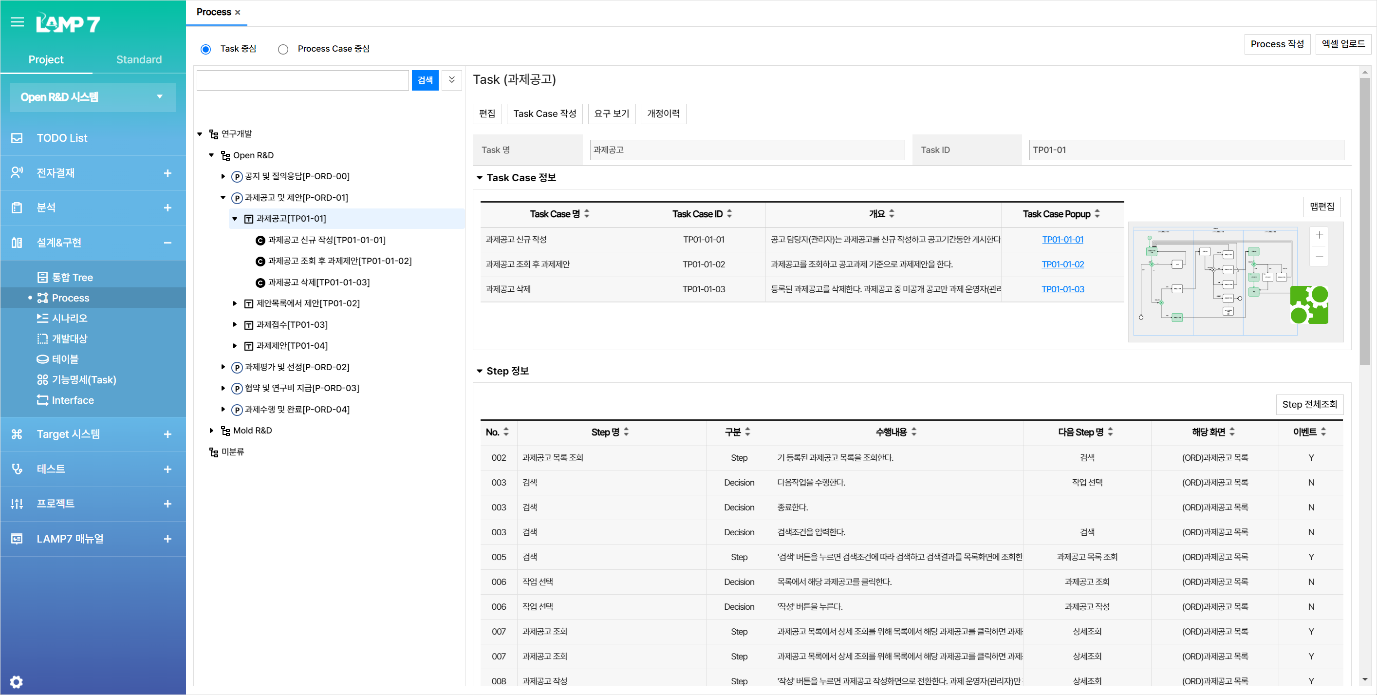 22-1 Process Design-Task 정의 이미지