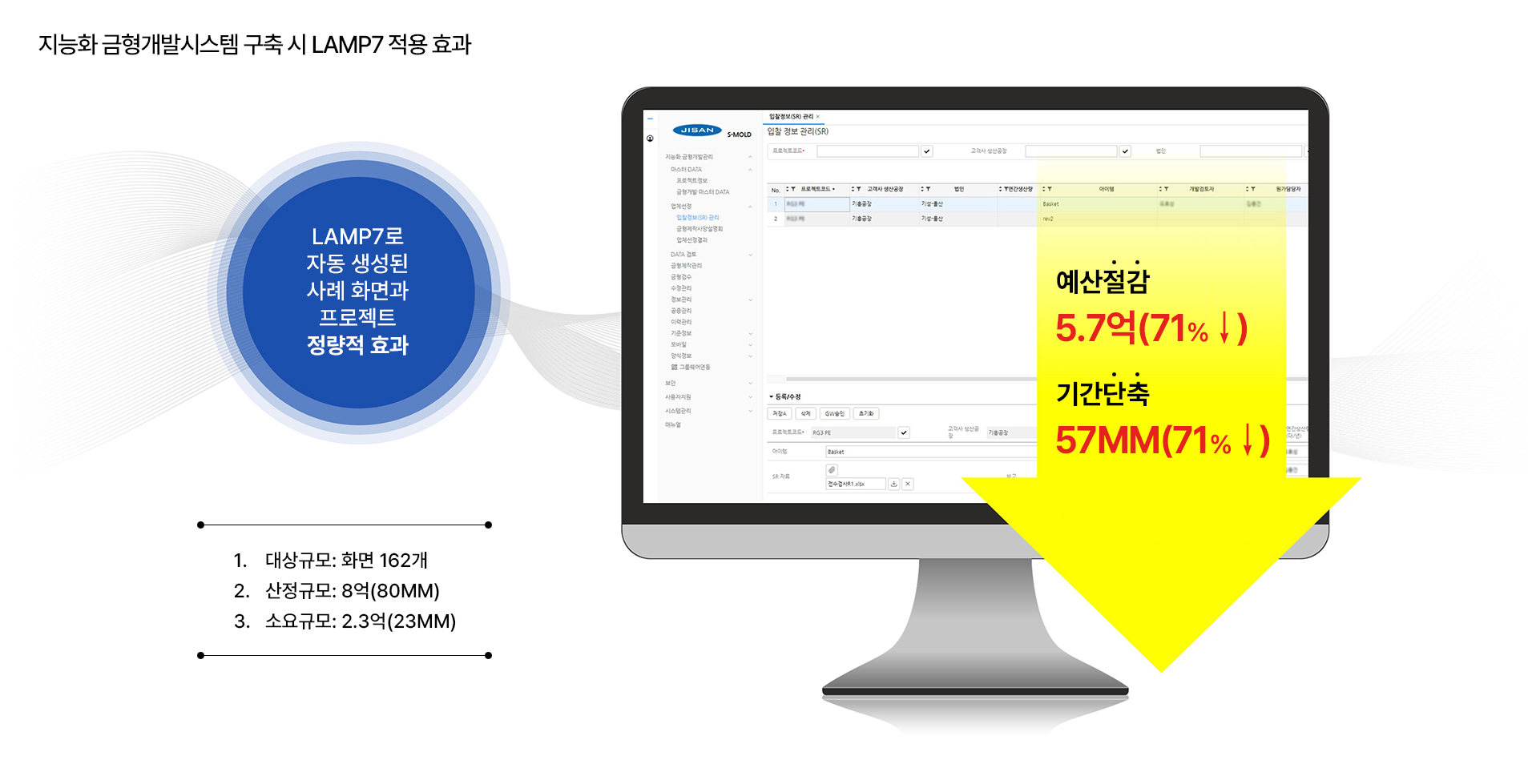 지능화 금형 개발 시스템 구축시 LAMP7적용 효과 그래프 이미지