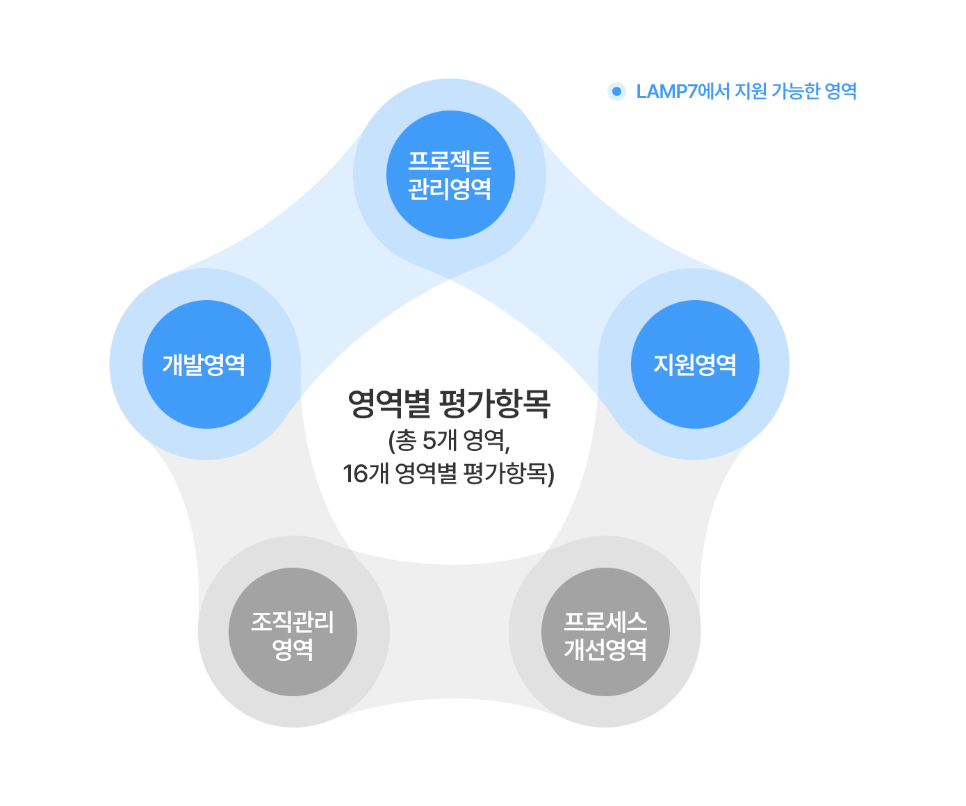 Certification 설명 이미지