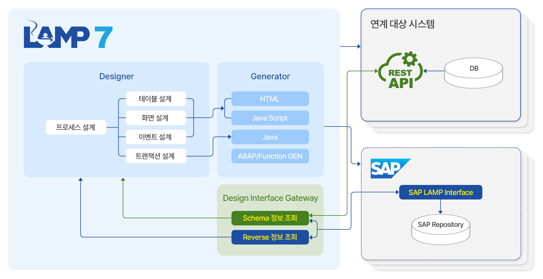 interface 설명 이미지