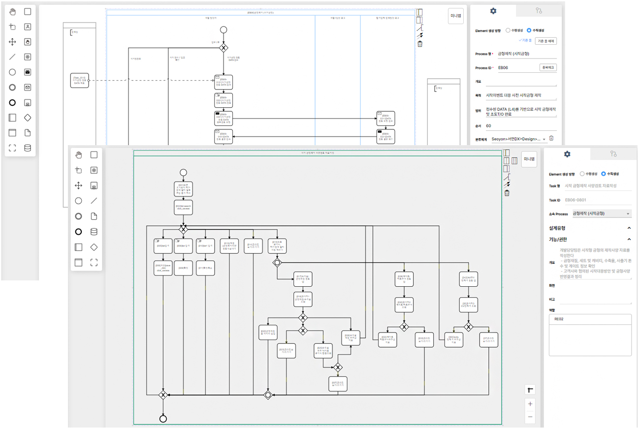 18-1 Use Case-Process 설계 이미지, 18-2 Use Case-Task 설계 이미지